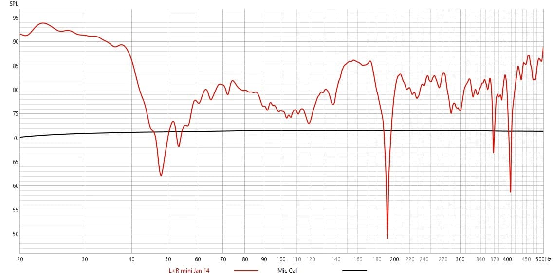 Real REW frequency-response measurement used to review room and system behaviour