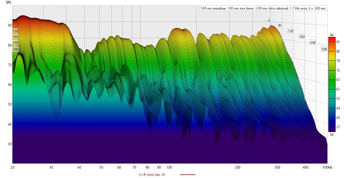 Real REW waterfall plot showing frequency response through time