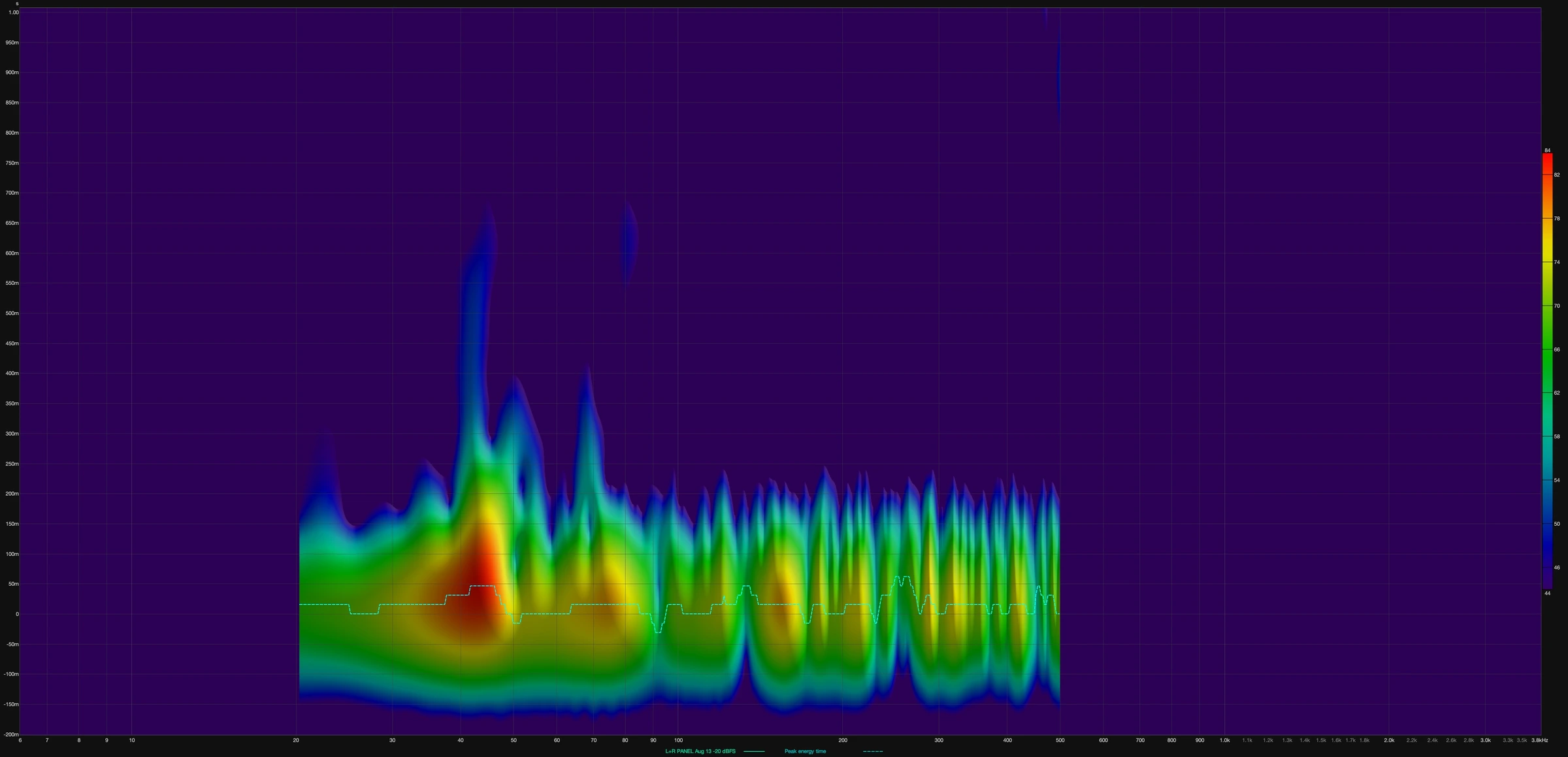 REW combined left and right spectrogram before AVAA C214 treatment showing low-frequency energy over time